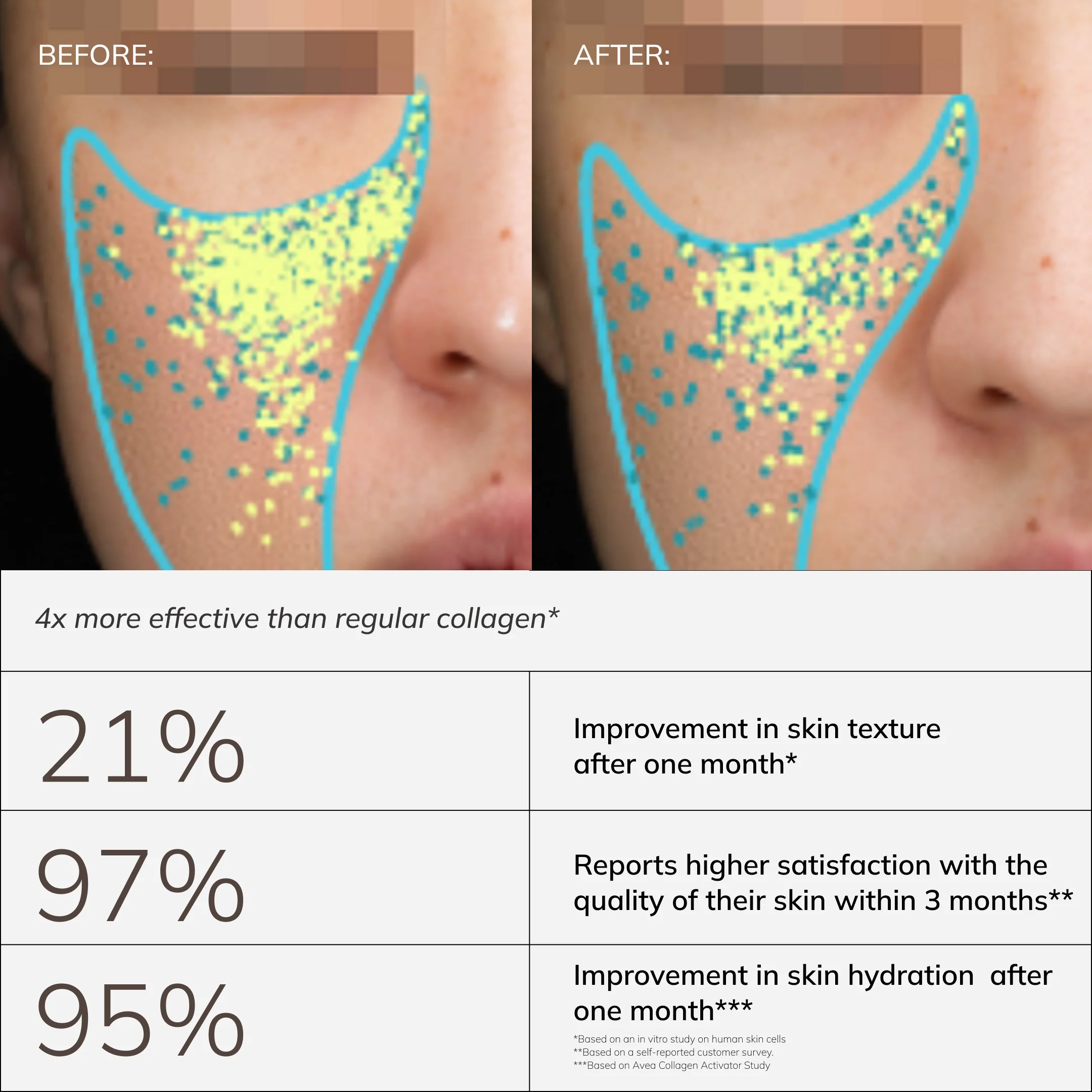 Collagen Activator - Image 11