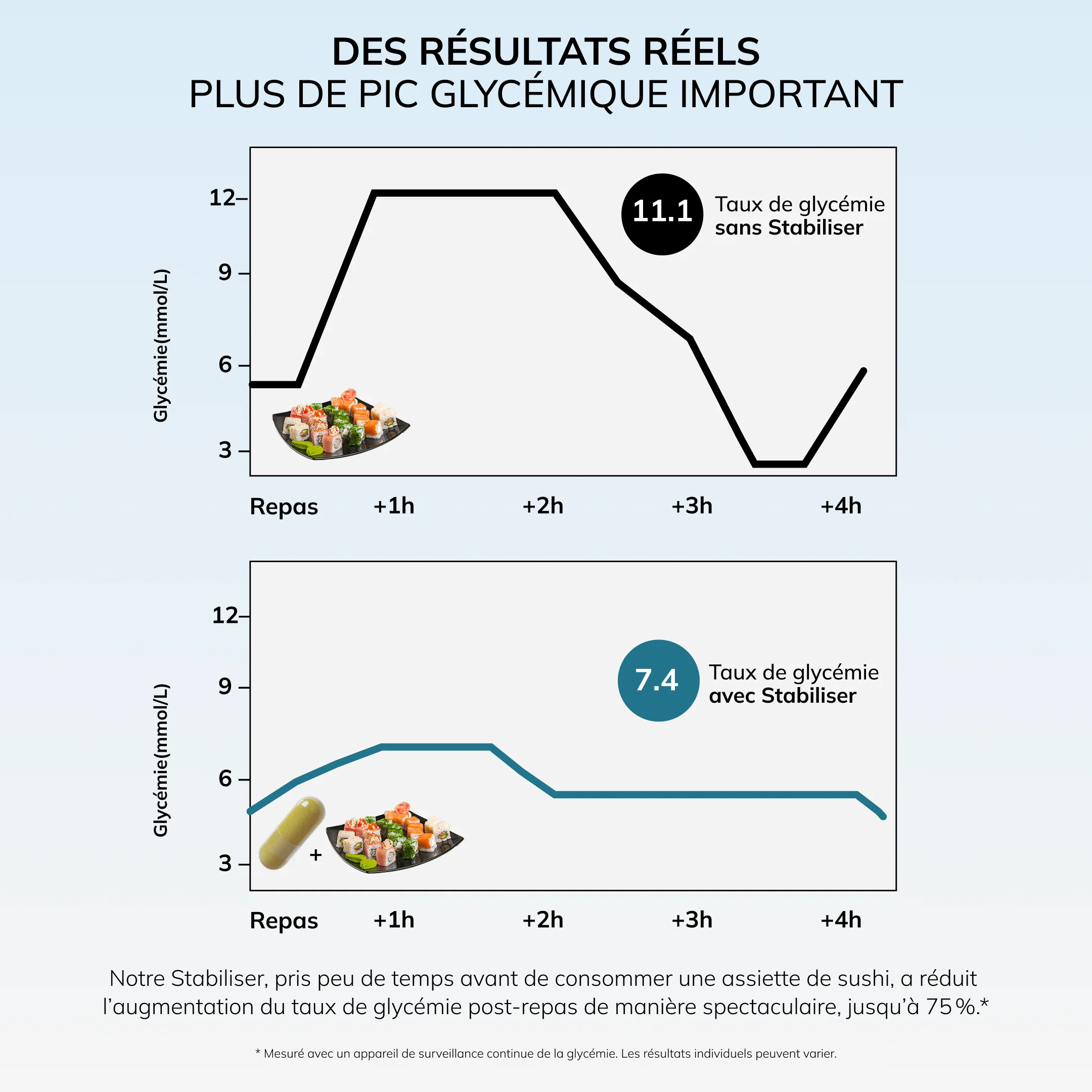 Stabiliser - Image 12